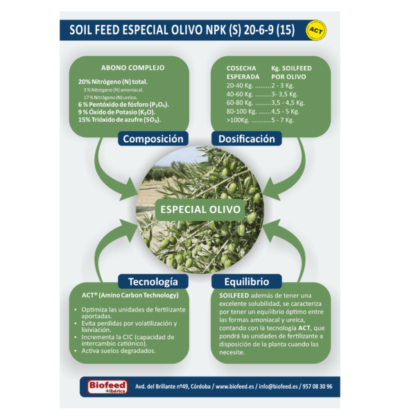 Soilfeed 20-6-9 - Abonos-de-fondo-nitrógeno